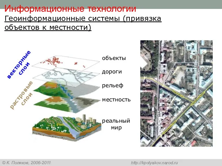 Информационные технологии Геоинформационные системы (привязка объектов к местности) объекты дороги рельеф местность