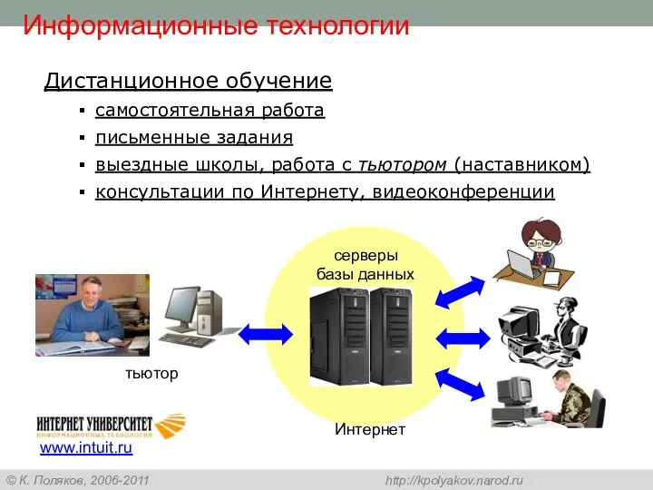 Информационные технологии Дистанционное обучение самостоятельная работа письменные задания выездные школы, работа с