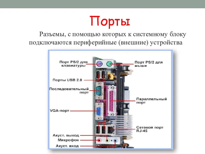 Порты Разъемы, с помощью которых к системному блоку подключаются периферийные (внешние) устройства