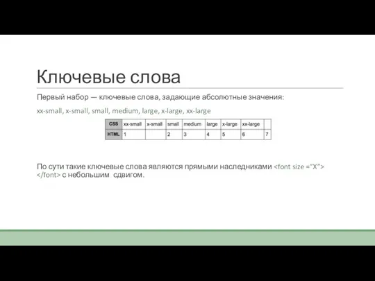 Ключевые слова Первый набор — ключевые слова, задающие абсолютные значения: xx-small, x-small,