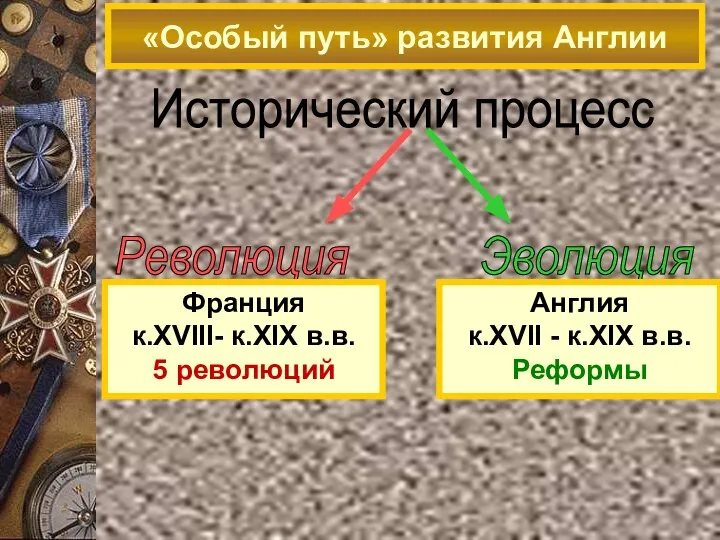 «Особый путь» развития Англии Исторический процесс Франция к.XVIII- к.XIX в.в. 5 революций