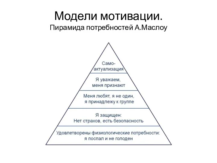 Модели мотивации. Пирамида потребностей А.Маслоу