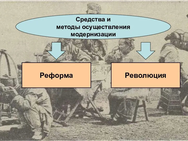 Средства и методы осуществления модернизации Реформа Революция