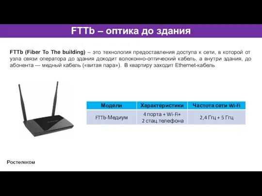 FTTb – оптика до здания FTTb (Fiber To The building) – это