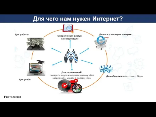 Для чего нам нужен Интернет?