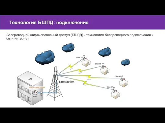 Технология БШПД: подключение Беспроводной широкополосный доступ (БШПД) - технология беспроводного подключения к сети интернет