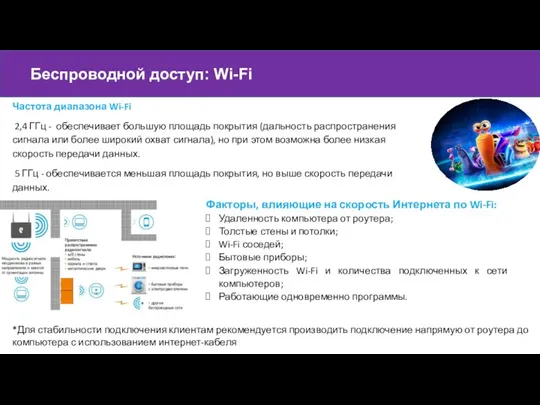 Беспроводной доступ: Wi-Fi Факторы, влияющие на скорость Интернета по Wi-Fi: Удаленность компьютера