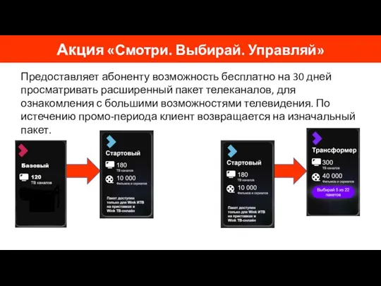 Предоставляет абоненту возможность бесплатно на 30 дней просматривать расширенный пакет телеканалов, для