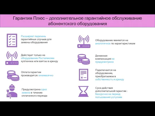 Расширяет перечень гарантийных случаев для замены оборудования Действует только на оборудование Ростелекома: