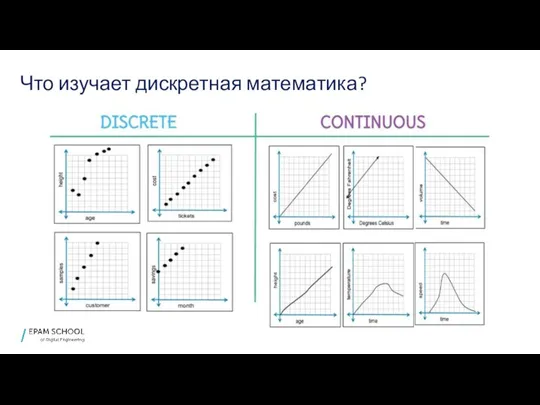 Что изучает дискретная математика?