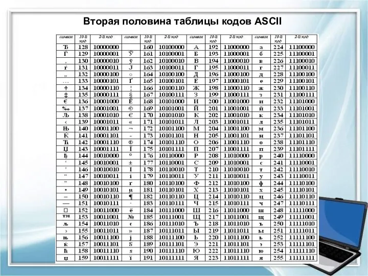 Вторая половина таблицы кодов ASCII
