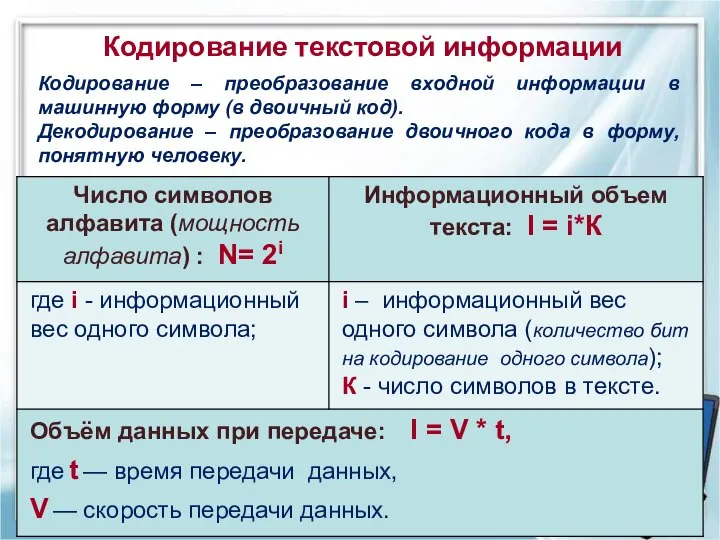 Кодирование текстовой информации Кодирование – преобразование входной информации в машинную форму (в