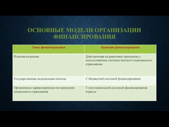 ОСНОВНЫЕ МОДЕЛИ ОРГАНИЗАЦИИ ФИНАНСИРОВАНИЯ