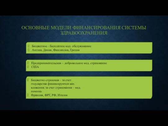 Бюджетное - бесплатное мед. обслуживание Англия, Дания, Финляндия, Греция ОСНОВНЫЕ МОДЕЛИ ФИНАНСИРОВАНИЯ