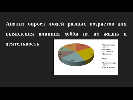 Анализ опроса людей разных возрастов для выявления влияния хобби на их жизнь и деятельность.