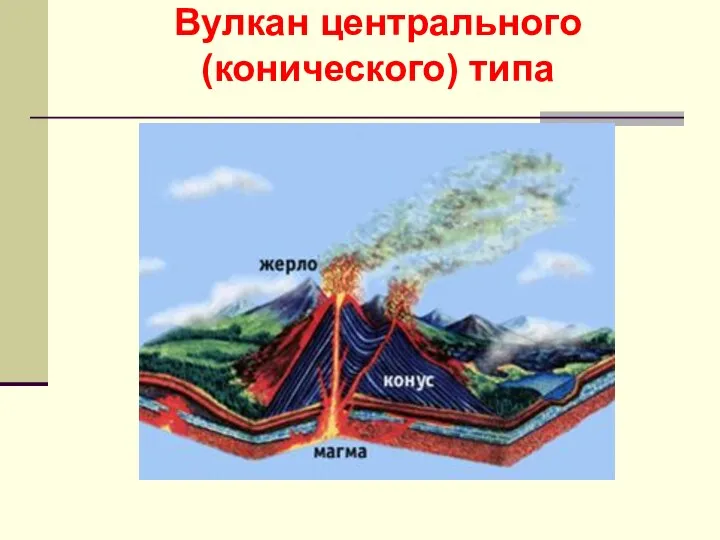 Вулкан центрального (конического) типа