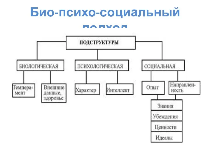 Био-психо-социальный подход