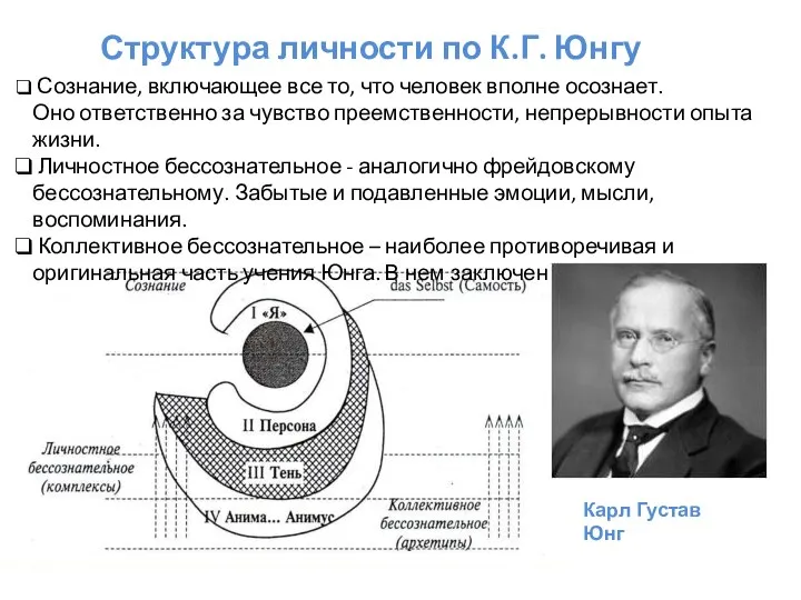 Структура личности по К.Г. Юнгу Сознание, включающее все то, что человек вполне