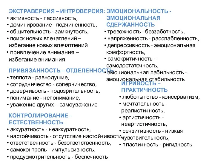 ЭКСТРАВЕРСИЯ – ИНТРОВЕРСИЯ: активность - пассивность, доминирование - подчиненность, общительность - замкнутость,