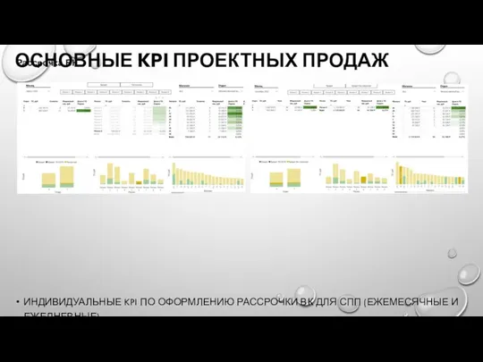 ИНДИВИДУАЛЬНЫЕ KPI ПО ОФОРМЛЕНИЮ РАССРОЧКИ ВК ДЛЯ СПП (ЕЖЕМЕСЯЧНЫЕ И ЕЖЕДНЕВНЫЕ) ОСНОВНЫЕ