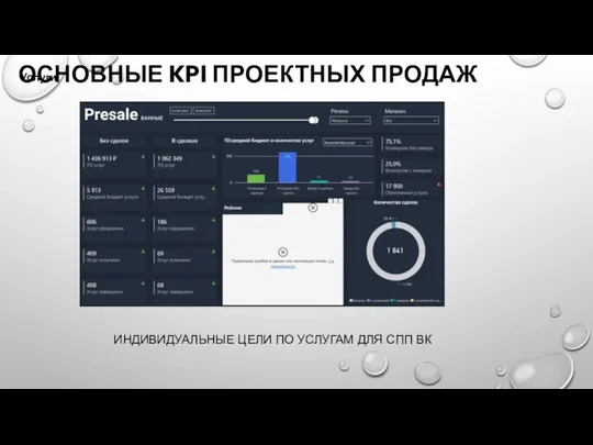 ИНДИВИДУАЛЬНЫЕ ЦЕЛИ ПО УСЛУГАМ ДЛЯ СПП ВК ОСНОВНЫЕ KPI ПРОЕКТНЫХ ПРОДАЖ Услуги