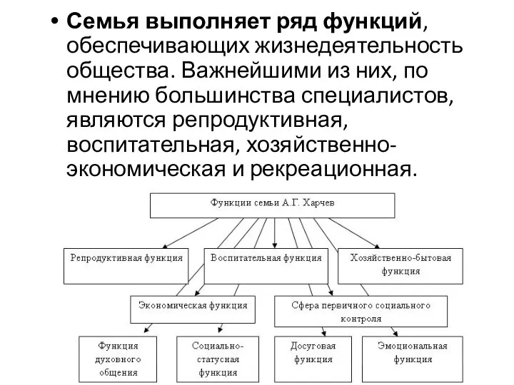 Семья выполняет ряд функций, обеспечивающих жизнедеятельность общества. Важнейшими из них, по мнению