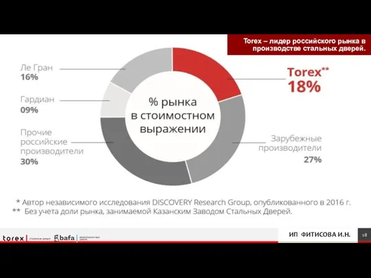 Torex – лидер российского рынка в производстве стальных дверей. ИП ФИТИСОВА И.Н.