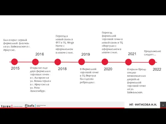 2015 2016 Был открыт первый фирменный флагман на ул. Байкальская в г.