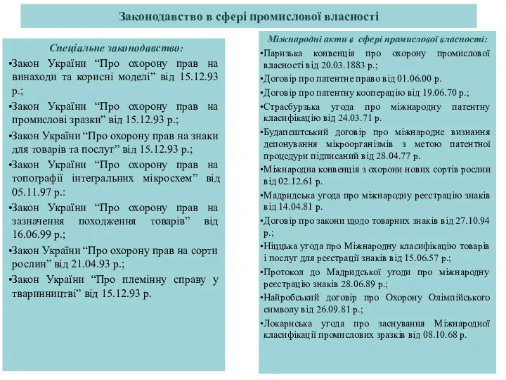 Законодавство в сфері промислової власності Спеціальне законодавство: Закон України “Про охорону прав