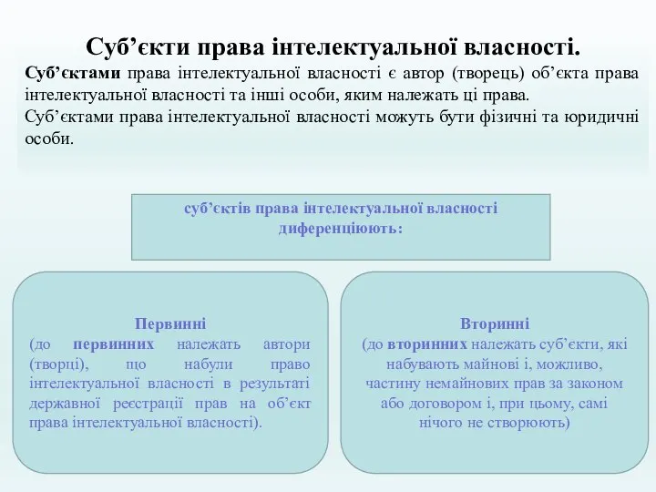 Суб’єкти права інтелектуальної власності. Суб’єктами права інтелектуальної власності є автор (творець) об’єкта