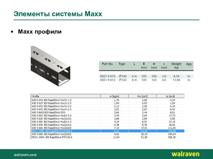 Элементы системы Maxx Maxx профили