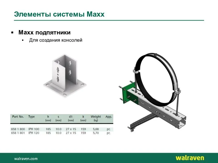 Элементы системы Maxx Maxx подпятники Для создания консолей