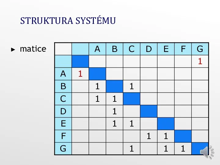 STRUKTURA SYSTÉMU matice