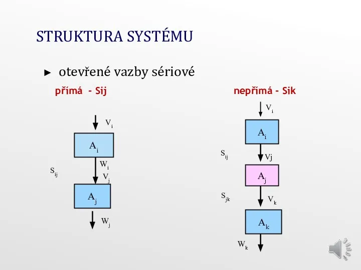 STRUKTURA SYSTÉMU otevřené vazby sériové přímá - Sij nepřímá - Sik