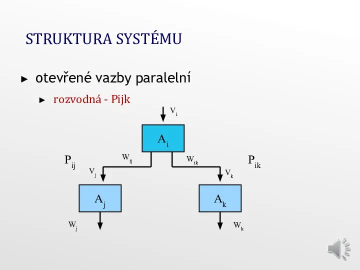 STRUKTURA SYSTÉMU otevřené vazby paralelní rozvodná - Pijk