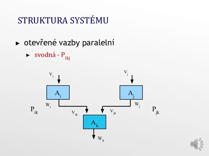 STRUKTURA SYSTÉMU otevřené vazby paralelní svodná - Pikj