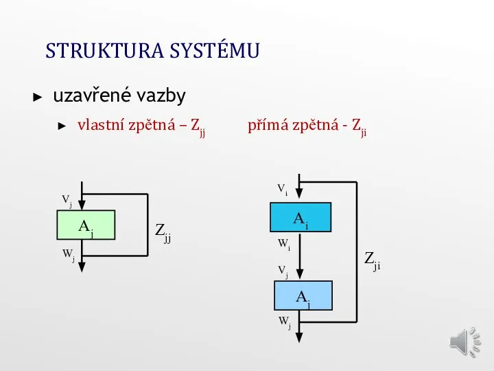 STRUKTURA SYSTÉMU uzavřené vazby vlastní zpětná – Zjj přímá zpětná - Zji