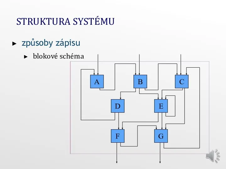 STRUKTURA SYSTÉMU způsoby zápisu blokové schéma