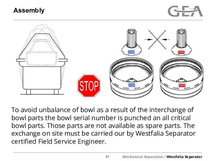 Assembly To avoid unbalance of bowl as a result of the interchange