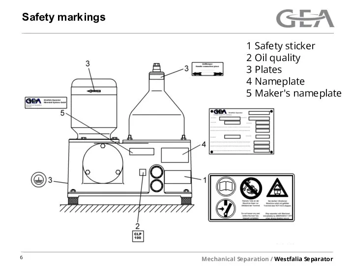 Safety markings 1 Safety sticker 2 Oil quality 3 Plates 4 Nameplate 5 Maker's nameplate