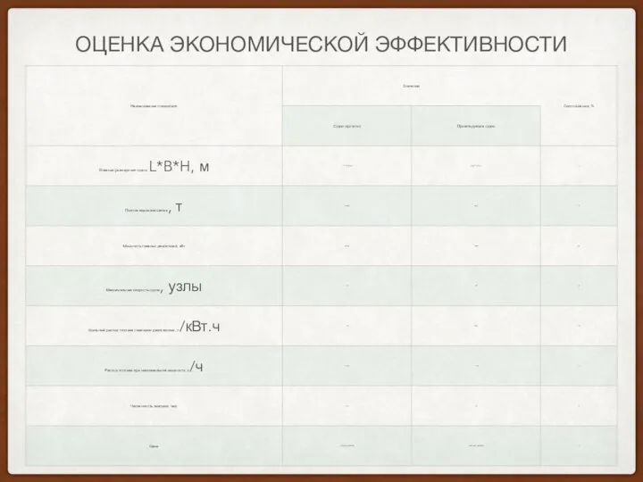 ОЦЕНКА ЭКОНОМИЧЕСКОЙ ЭФФЕКТИВНОСТИ