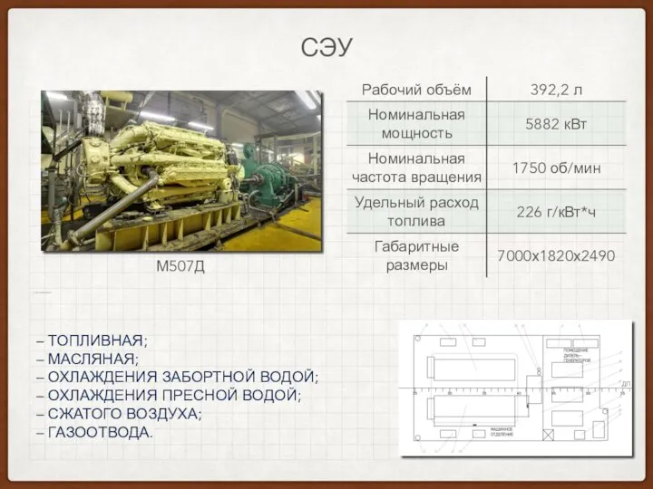 СЭУ М507Д – ТОПЛИВНАЯ; – МАСЛЯНАЯ; – ОХЛАЖДЕНИЯ ЗАБОРТНОЙ ВОДОЙ; – ОХЛАЖДЕНИЯ