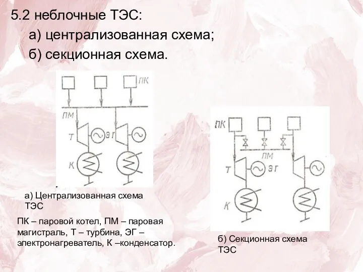 5.2 неблочные ТЭС: а) централизованная схема; б) секционная схема. а) Централизованная схема