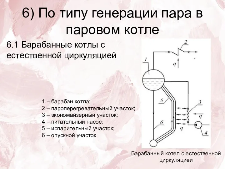 6) По типу генерации пара в паровом котле 6.1 Барабанные котлы с