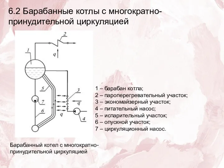 6.2 Барабанные котлы с многократно-принудительной циркуляцией Барабанный котел с многократно-принудительной циркуляцией 1