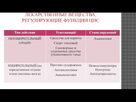 ЛЕКАРСТВЕННЫЕ ВЕЩЕСТВА, РЕГУЛИРУЮЩИЕ ФУНКЦИИ ЦНС