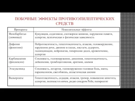 ПОБОЧНЫЕ ЭФФЕКТЫ ПРОТИВОЭПИЛЕПТИЧЕСКИХ СРЕДСТВ