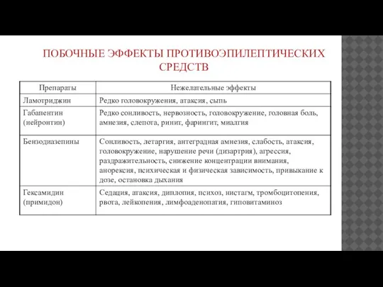 ПОБОЧНЫЕ ЭФФЕКТЫ ПРОТИВОЭПИЛЕПТИЧЕСКИХ СРЕДСТВ