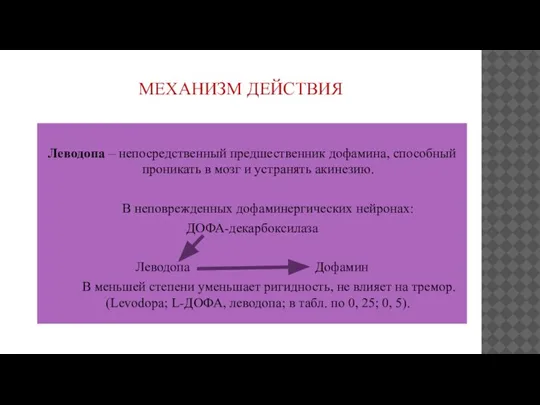 МЕХАНИЗМ ДЕЙСТВИЯ Леводопа – непосредственный предшественник дофамина, способный проникать в мозг и