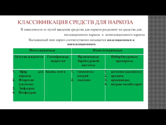 КЛАССИФИКАЦИЯ СРЕДСТВ ДЛЯ НАРКОЗА В зависимости от путей введения средства для наркоза